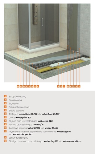 Schemat hydroizolacji przy zastosowaniu rozwiązań Weber: