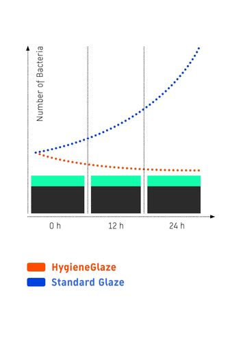 antybakteryjna glazura w wyrobach ceramiki sanitarnej 