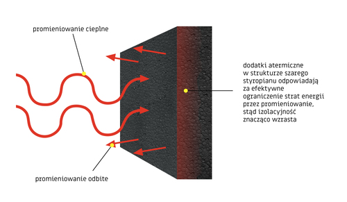 Prace ociepleniowe z wykorzystaniem szarego styropianu