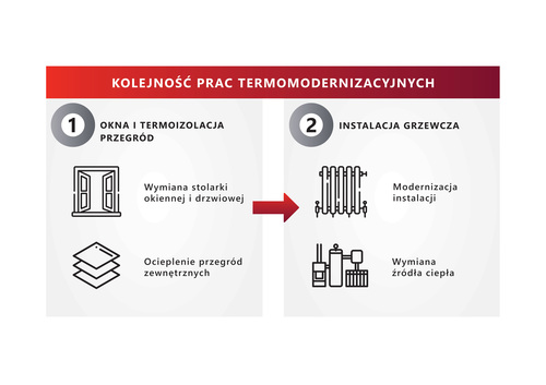 Stanowisko PSPS ws. projektu zmian przepisów dotyczących przedsięwzięć niskoemisyjnych