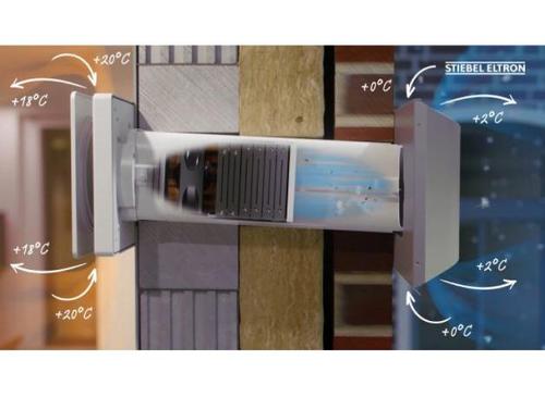 Wentylacja kontra alergie – jak poprawić jakość życia w domu