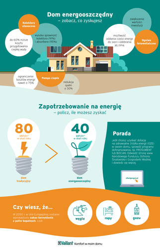 odnawialne źródła energii - skąd czepiać energię dla domowych potrzeb