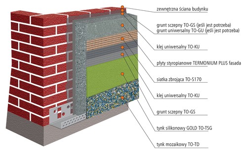 Lato - idealny czas na ocieplanie domu!