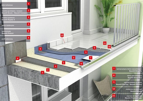 Szybka posadzka - jak dobrze wybrać taki produkt z dostępnych na rynku? Szybka posadzka - jak dobrze wybrać taki produkt z dostępnych na rynku?