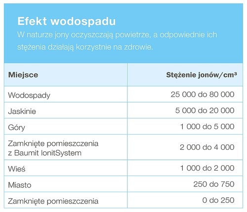 Co można zmienić we własnym domu, aby zapobiegać zimowym infekcjom?