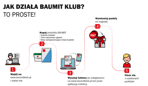 Rozpoczyna się kolejna edycja programu lojalnościowego - Baumit Klub