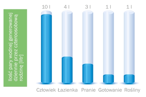 przyjazne materiały budowlane w pokoju dziecięcym 