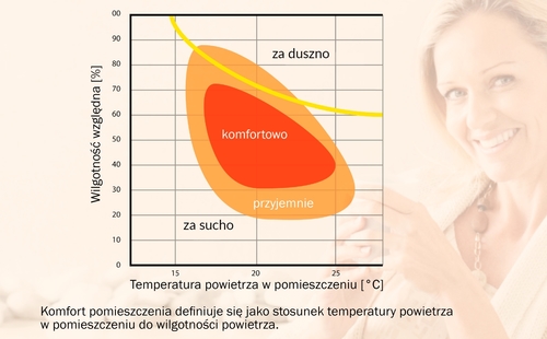 Jak na jakość powietrza w pomieszczeniach wpływa termomodernizacja