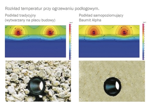 Jaką wylewkę stosuje się pod ogrzewanie podłogowe?