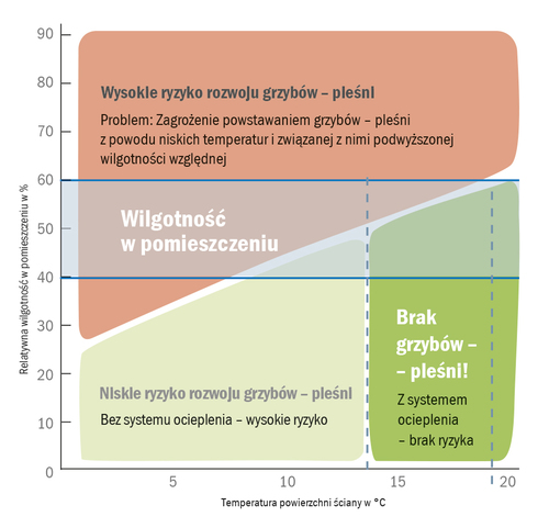 Nowoczesne mieszkanie, ukryte zagrożenia. Czym jest SBS i jak się przed nim bronić