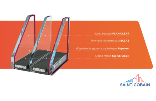 Innowacyjne pakiety szybowe nowej generacji w nowych energooszczędnych oknach