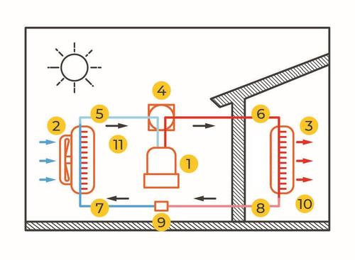 Fotowoltaika i pompa ciepła – dlaczego warto je połączyć?