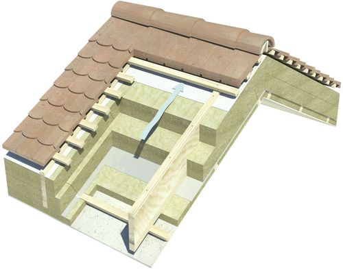 prawidłowa izolacja,wentylacja i szczelność w konstrukcji dachu skośnego
