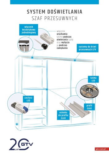 system doświetlania szaf przesuwnych taśmami LED