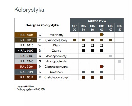 dostępne kolory orynnowania