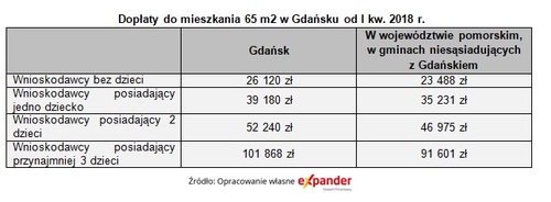 wyższe dopłaty i limity w MdM w woj. pomorskim