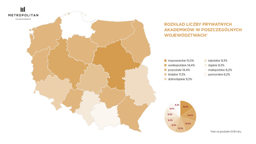 W Polsce rozwija się nowa kategoria inwestycji - rynek prywatnych akademików