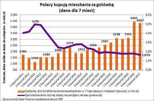 	 Czy wiesz, gdzie i ile będziesz mieszkać we Wrocławiu? 