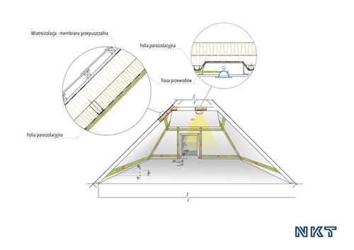 plan prowadzenia instalacji elektrycznej na poddaszu 