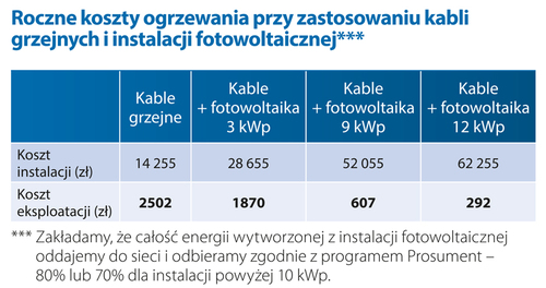 Jak zmniejszyć koszty ogrzewania 