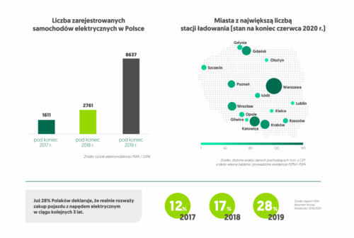 Czym będziemy tankować auta w niedalekiej przyszłości?