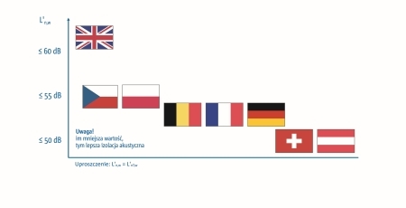 Europejskie normy i przepisy budowlane dotyczące izolacji akustycznej klatek schodowych