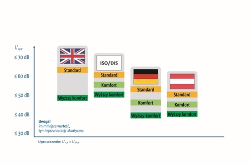 Europejskie normy i przepisy budowlane dotyczące izolacji akustycznej klatek schodowych