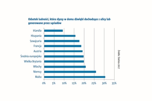 Europejskie normy i przepisy budowlane dotyczące izolacji akustycznej klatek schodowych