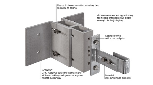 system mocowań ściennych IsoMont