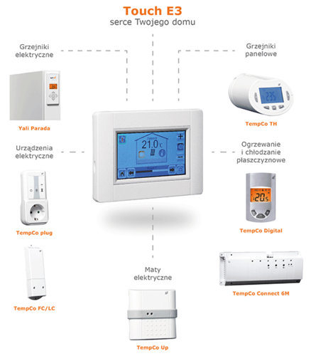 sterowanie ogrzewaniem w Smart Home