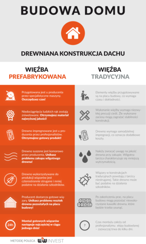 Czy dach dwuspadowy to najlepsze rozwiązanie?