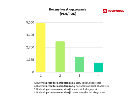 Zaczynasz budować dom? - oto 5 ważnych zasad przed rozpoczęciem prac