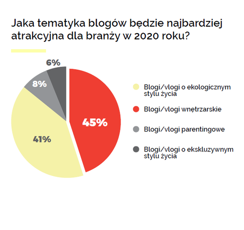 Jak promować firmę działającą w branży wnętrzarskiej?