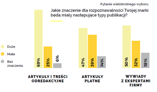 Jak promować firmę działającą w branży wnętrzarskiej?