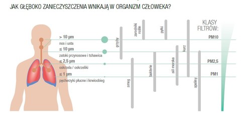 Instalacja wentylacji mechanicznej z odzyskiem ciepła - eksperci odpowiadają na najczęściej zadawane pytania