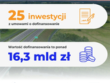 Via Carpatia i S11 z nowymi środkami. GDDKiA podpisuje 24. i 25. umowę FEnIKS