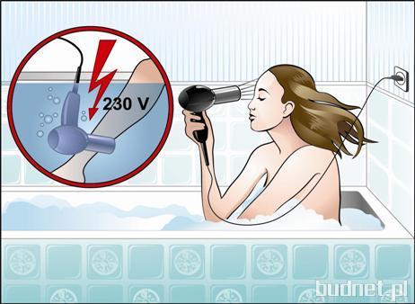 Zabezpieczenia w instalcji elektrycznej